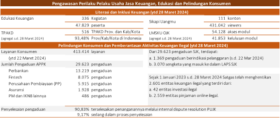 Siaran Pers: Sektor Jasa Keuangan Tetap Resilien Dan Kontributif Dalam ...